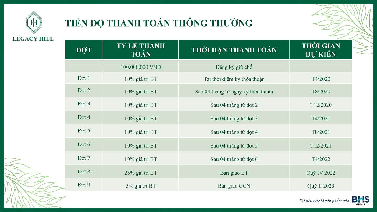 Giá bán và tiến độ thanh toán dự án Legacy Hill Hòa Bình