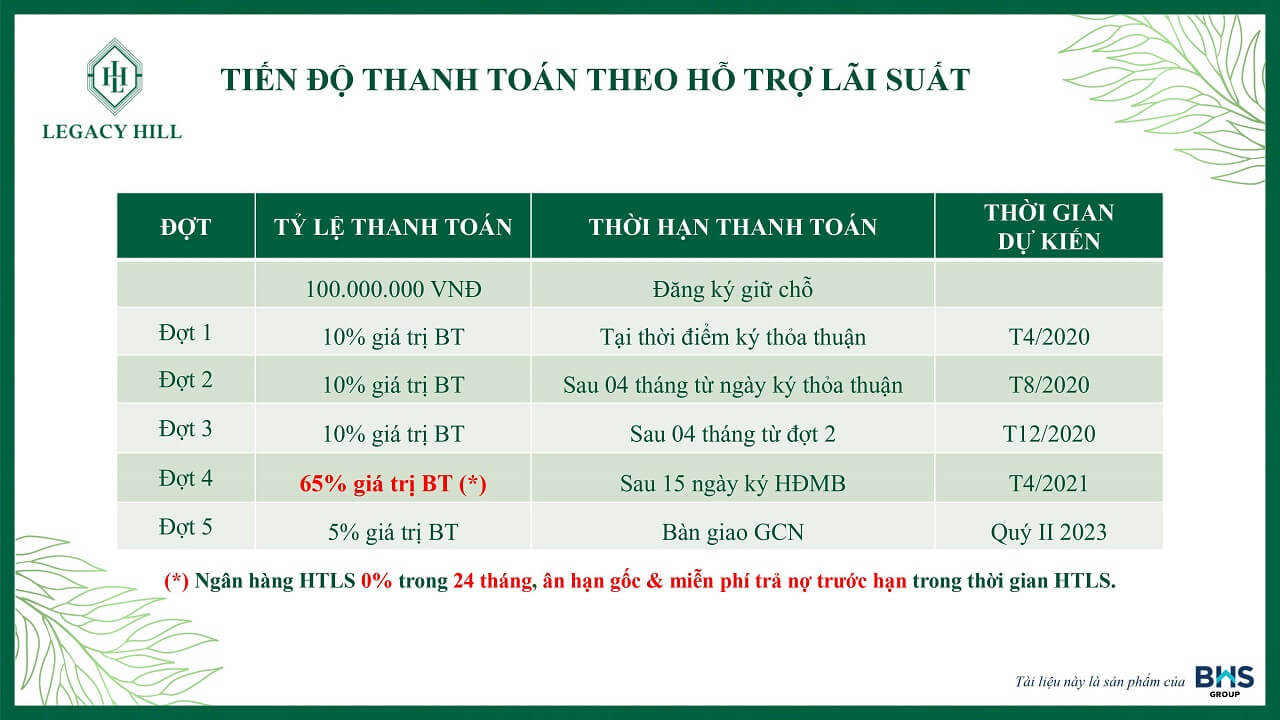 Giá bán và tiến độ thanh toán dự án Legacy Hill Hòa Bình