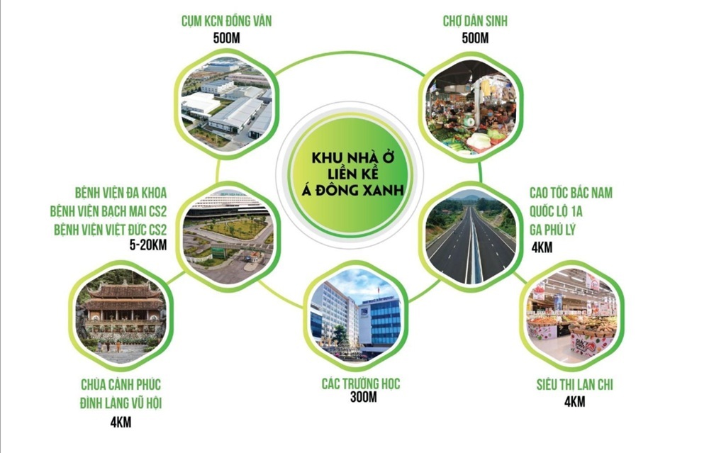 Tiện ích dự án liền kề Á Đông Xanh